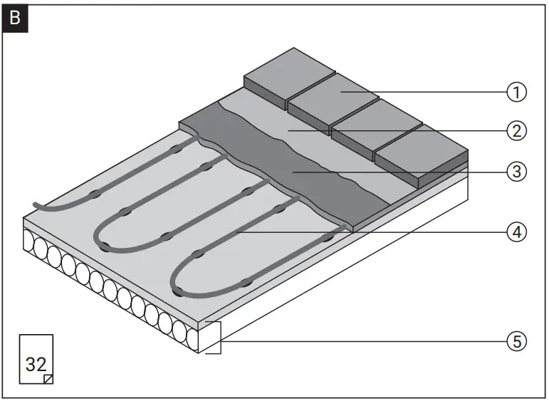 Existing thermal insulation