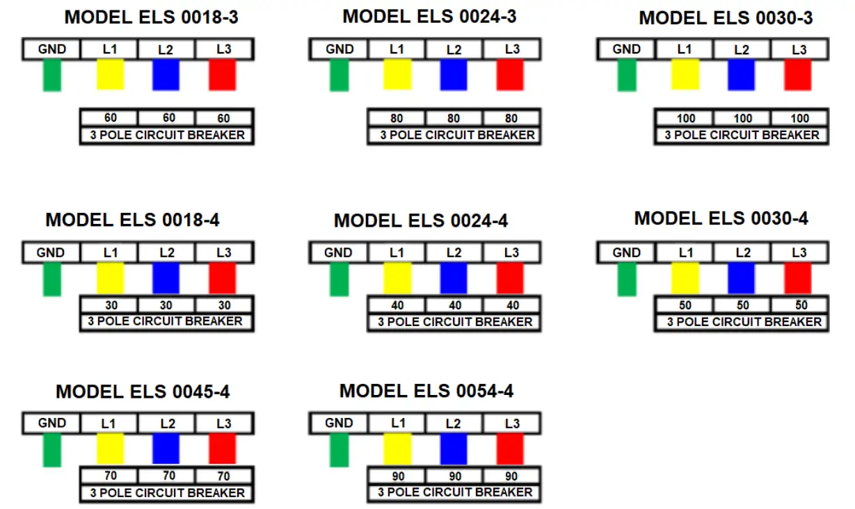 Wire Connection to Circuit Breakers (3-Phase)