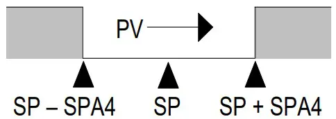 novus N1040T Time and Temperature Controller - fig 3