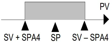 novus N1040T Time and Temperature Controller - fig 4