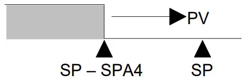 novus N1040T Time and Temperature Controller - fig 5