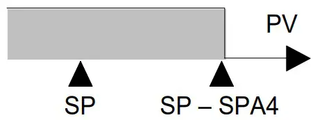novus N1040T Time and Temperature Controller - fig 6
