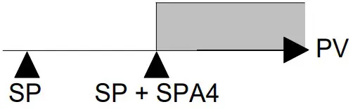 novus N1040T Time and Temperature Controller - fig 7
