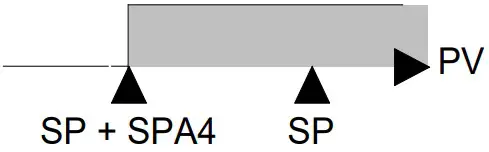 novus N1040T Time and Temperature Controller - fig 8