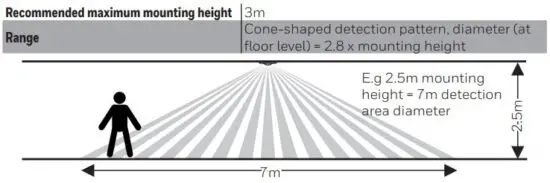 FIG 2 Recommended maximum mounting height.JPG