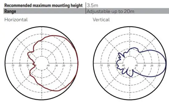 FIG 3 Recommended maximum mounting height.JPG