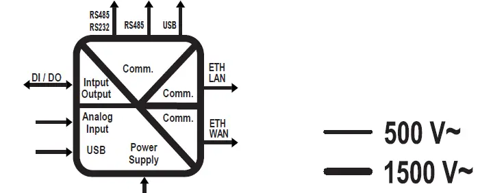 SENECA-Z-PASS2-R-IoT-Multifunction-Controllers-fig-1 (6)