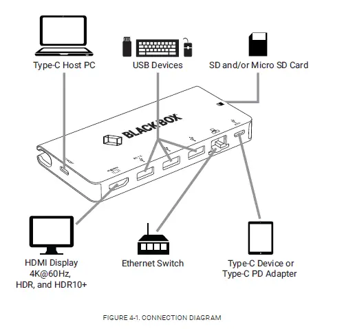 BLACK-BOX-USBC2000-R2 USB-C-Docking-Station-5