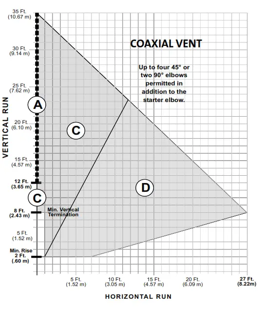 JOTUL GF 300 DV Direct Vent Gas Stove Steel Burner - fig 19