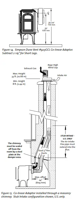 JOTUL GF 300 DV Direct Vent Gas Stove Steel Burner - fig 21