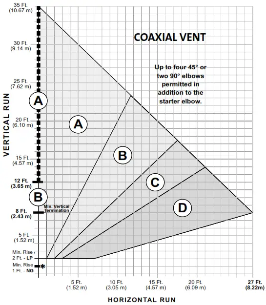 JOTUL GF 300 DV Direct Vent Gas Stove Steel Burner - fig 8