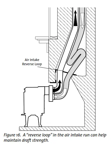 JOTUL GF 300 DV Direct Vent Gas Stove Steel Burner - fig22