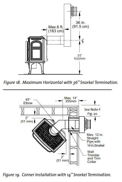 JOTUL GF 300 DV Direct Vent Gas Stove Steel Burner - fig26