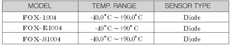 CONOTEC FOX-1004 Digital Temperature Controller User Manual-fig-10