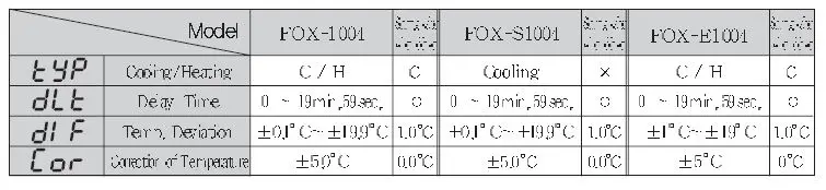 CONOTEC FOX-1004 Digital Temperature Controller User Manual-fig-15