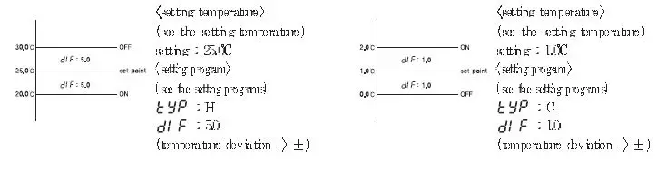 CONOTEC FOX-1004 Digital Temperature Controller User Manual-fig-16