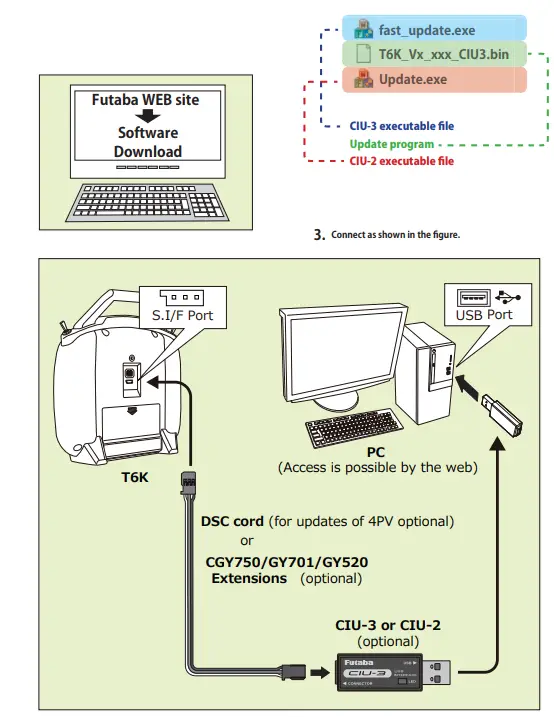 Futaba T6K Transmitter Software Update - connection 1