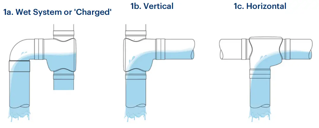 RAIN HARVESTING WDDP20 First Flush w Catch All Tee and Electronic Valve -