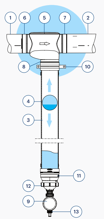 RAIN HARVESTING WDDP20 First Flush w Catch All Tee and Electronic Valve - Fig 8