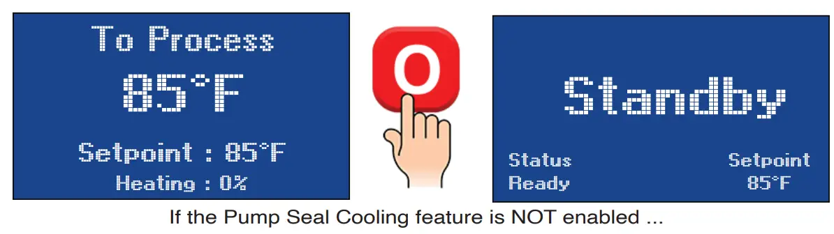 Stop Unit Refer to the Manual for complete details on shut down information.