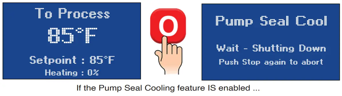 Stop Unit Refer to the Manual for complete details on shut down information.
