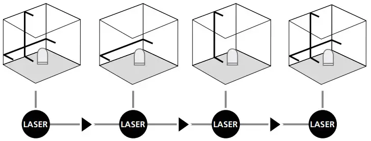 Horizontal and vertical levelling
