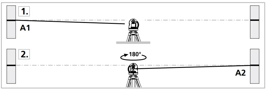 Preparing the calibration check