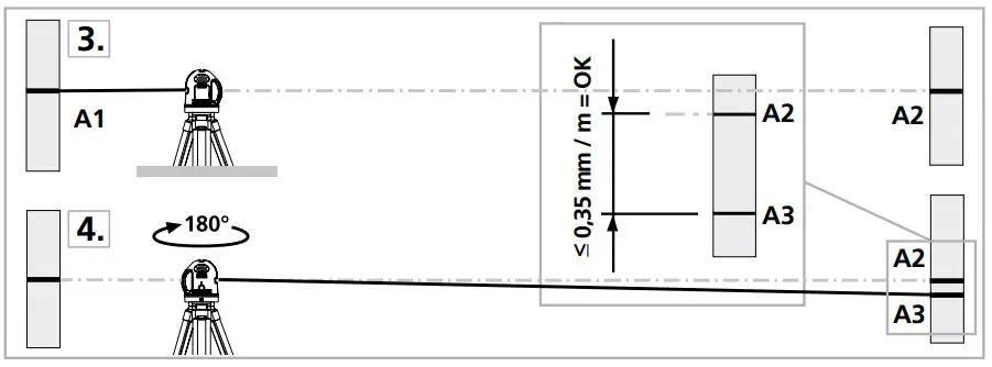 Performing the calibration check