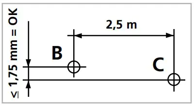 Checking the horizontal line
