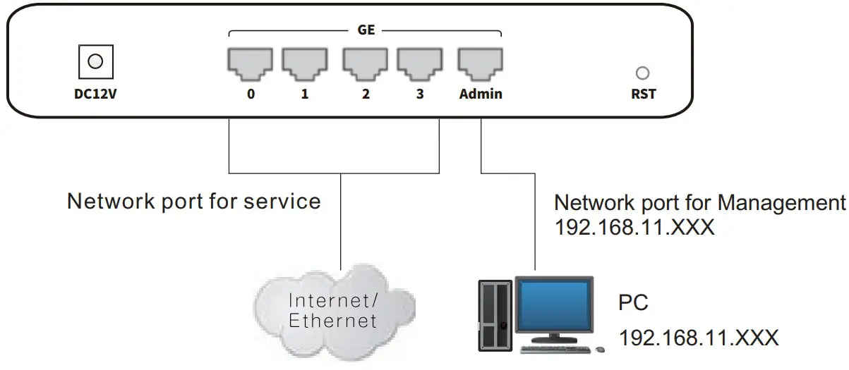 Connection Diagram