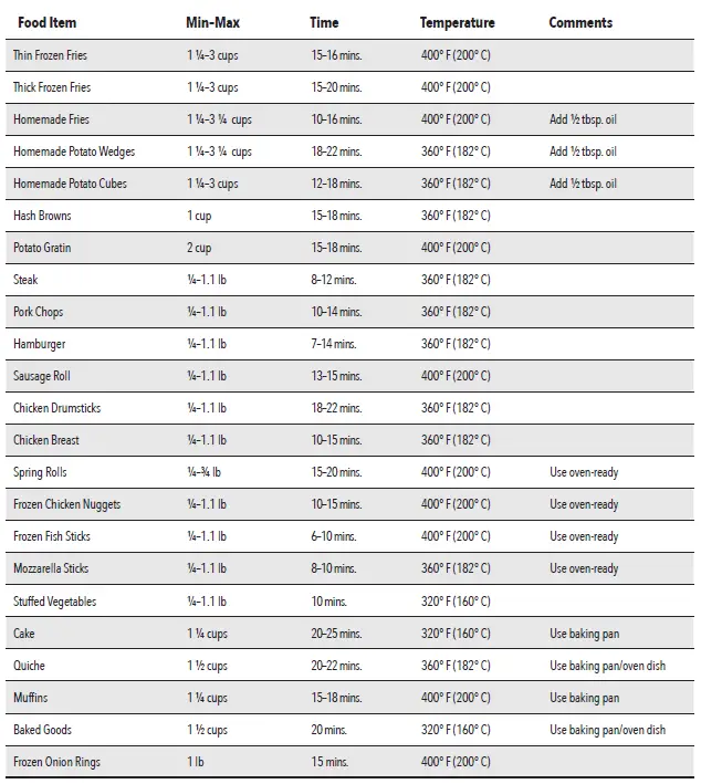 Power Air Fryer XL Manual PowerXL GLA-1005 Owners Manual-fig-10