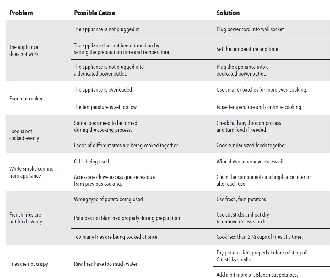 Power Air Fryer XL Manual PowerXL GLA-1005 Owners Manual-fig-11