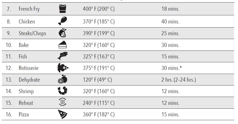 Power Air Fryer XL Manual PowerXL GLA-1005 Owners Manual-fig-7