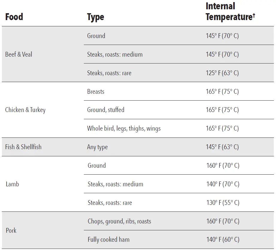Power Air Fryer XL Manual PowerXL GLA-1005 Owners Manual-fig-8