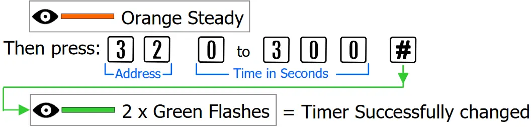 Arrowhead Alarm Products PW KEYPAD-XK1 Access Systems - fig 10