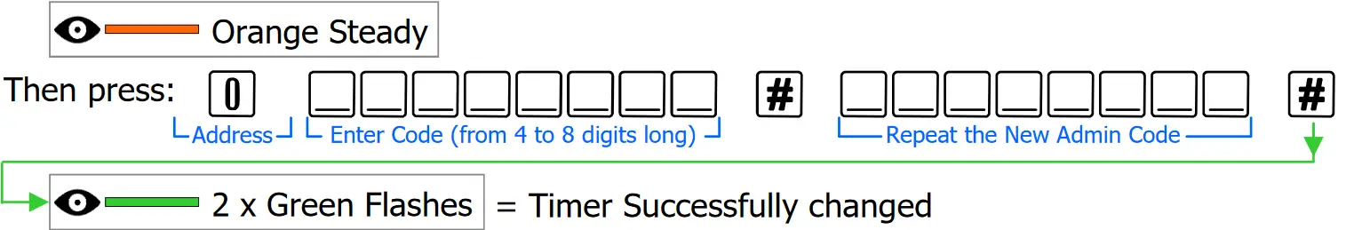 Arrowhead Alarm Products PW KEYPAD-XK1 Access Systems - fig 11