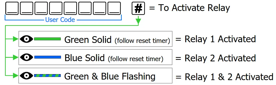 Arrowhead Alarm Products PW KEYPAD-XK1 Access Systems - fig 20