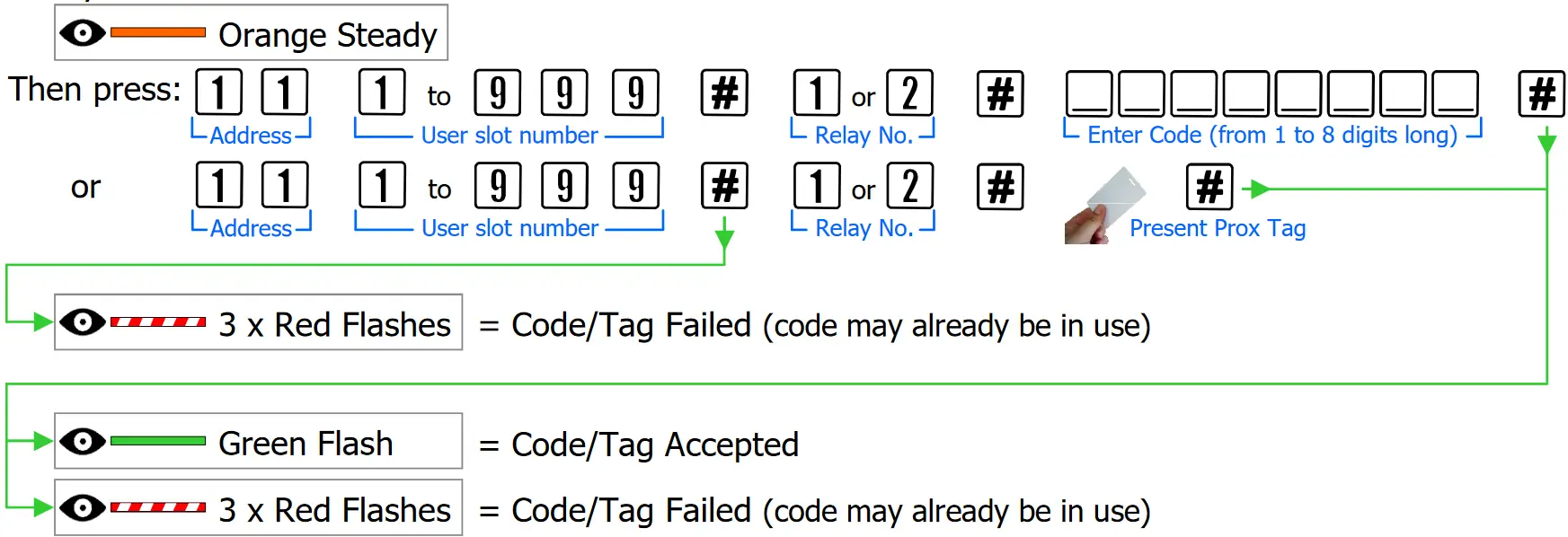 Arrowhead Alarm Products PW KEYPAD-XK1 Access Systems - fig 5