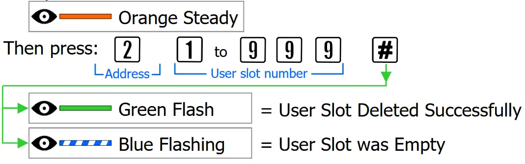 Arrowhead Alarm Products PW KEYPAD-XK1 Access Systems - fig 6