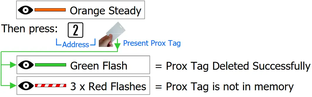 Arrowhead Alarm Products PW KEYPAD-XK1 Access Systems - fig 7