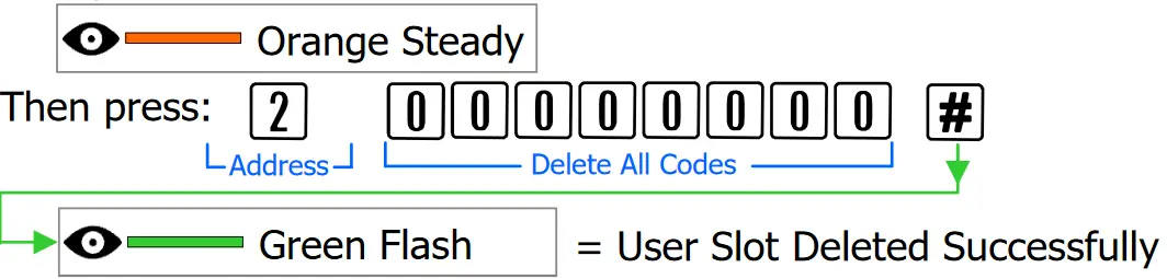 Arrowhead Alarm Products PW KEYPAD-XK1 Access Systems - fig 8