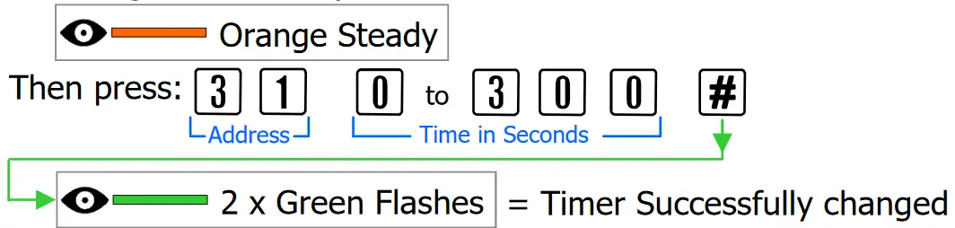 Arrowhead Alarm Products PW KEYPAD-XK1 Access Systems - fig 9