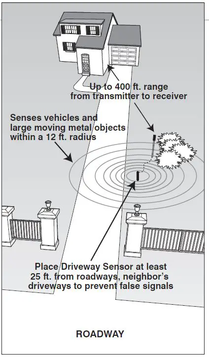 Mighty-Mule-FM231-Wireless-Driveway-Alarm-fig-11