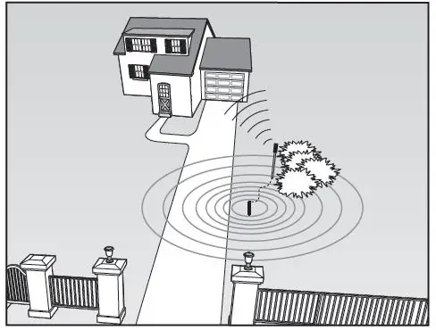 Mighty-Mule-FM231-Wireless-Driveway-Alarm-fig-2