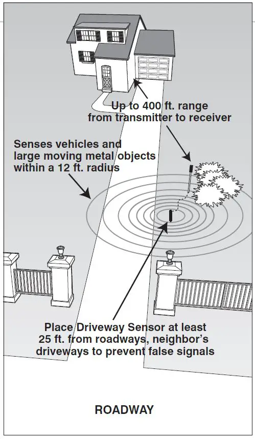 Mighty-Mule-FM231-Wireless-Driveway-Alarm-fig-3