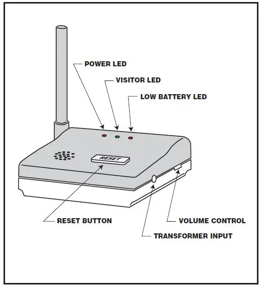 Mighty-Mule-FM231-Wireless-Driveway-Alarm-fig-8