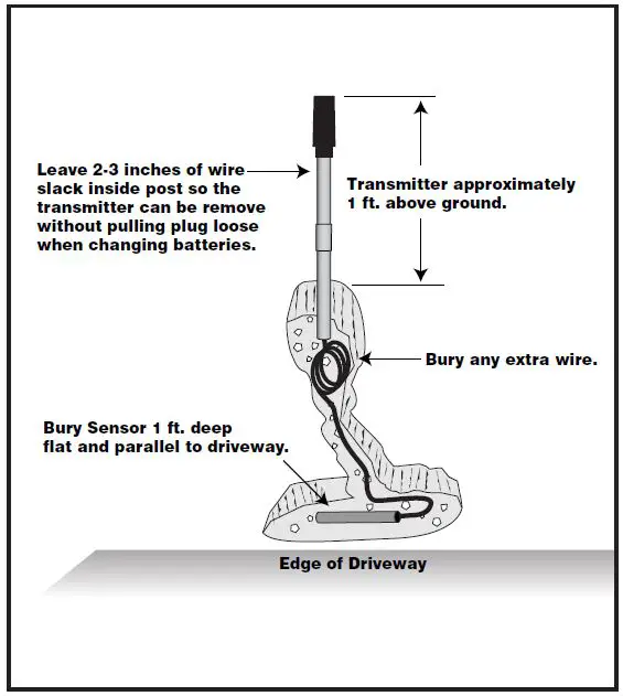 Mighty-Mule-FM231-Wireless-Driveway-Alarm-fig-9