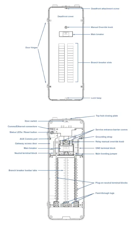 Span Panel Smarter Energy - Suppor