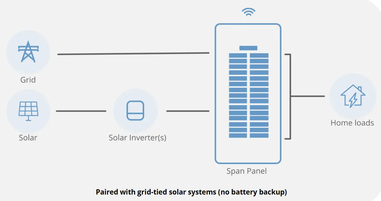 Span Panel Smarter Energy - breaker panel 2