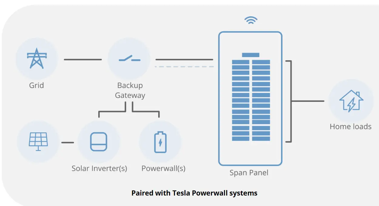 Span Panel Smarter Energy - breaker panel 3